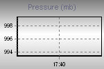 Pressure Graph Thumbnail